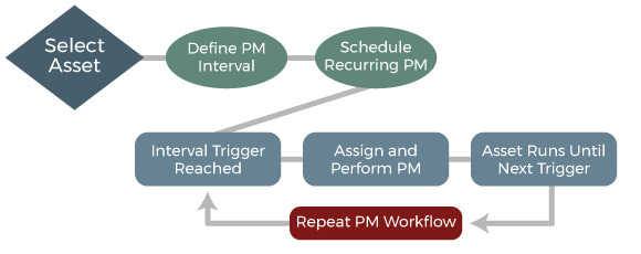 PM Workflow
