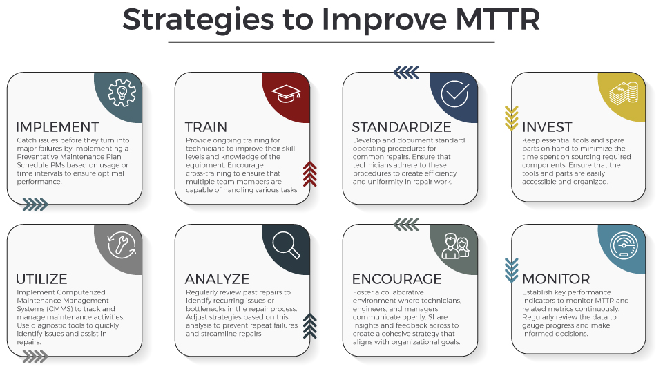 MTTR Success Strategies